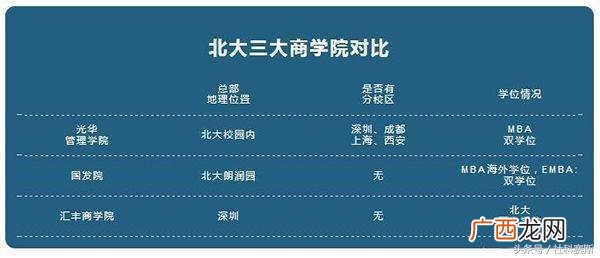 北大光华mba含金量 北京大学mba工商管理硕士