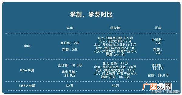 北大光华mba含金量 北京大学mba工商管理硕士