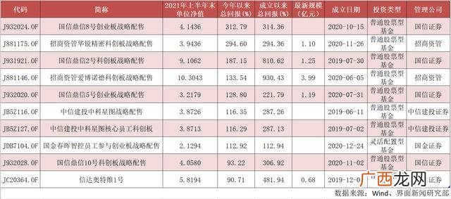 招商证券如何开通创业板权限,安信证券怎么开通创业板 网上