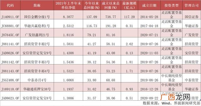 招商证券如何开通创业板权限,安信证券怎么开通创业板 网上