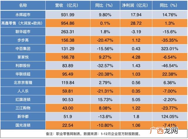 行业前10的超市设计 超市的创业计划书