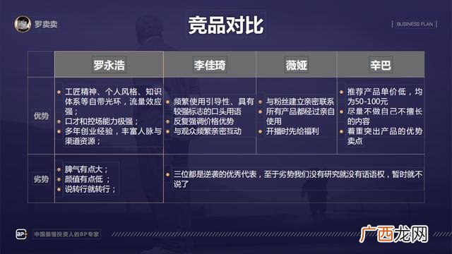 商业计划书完整版附范例 商业计划书完整版
