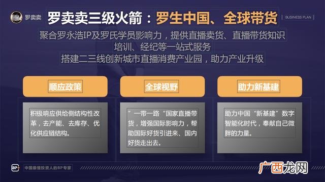 商业计划书完整版附范例 商业计划书完整版