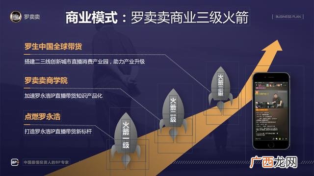 商业计划书完整版附范例 商业计划书完整版