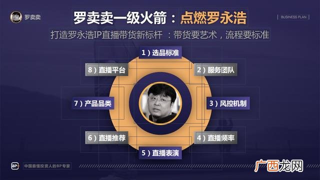 商业计划书完整版附范例 商业计划书完整版