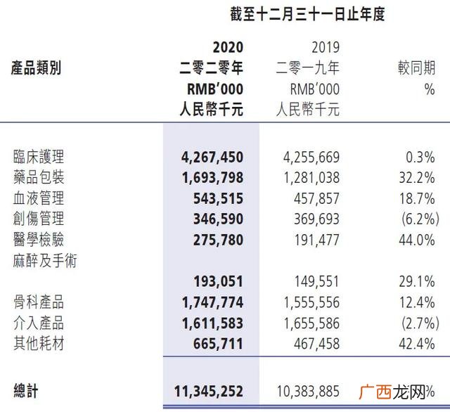 预灌封注射器龙头股 国内注射器龙头企业