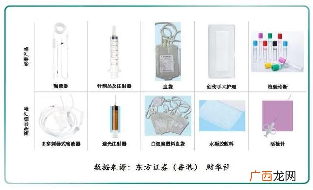 预灌封注射器龙头股 国内注射器龙头企业