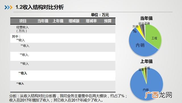 财务方面开题报告范文 企业财务分析报告2000字