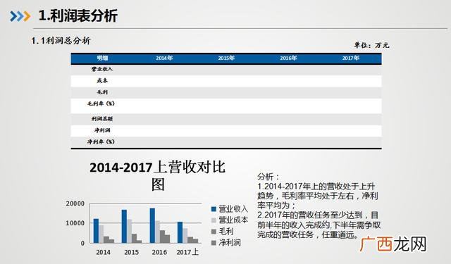 财务方面开题报告范文 企业财务分析报告2000字