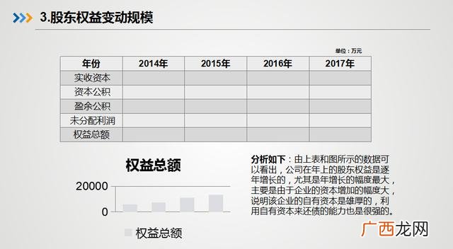 财务方面开题报告范文 企业财务分析报告2000字