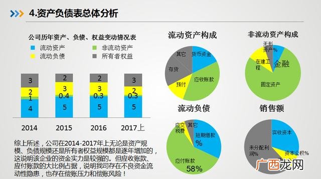 财务方面开题报告范文 企业财务分析报告2000字