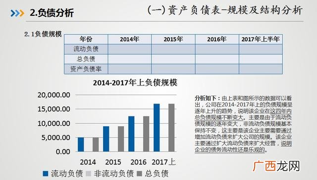 财务方面开题报告范文 企业财务分析报告2000字