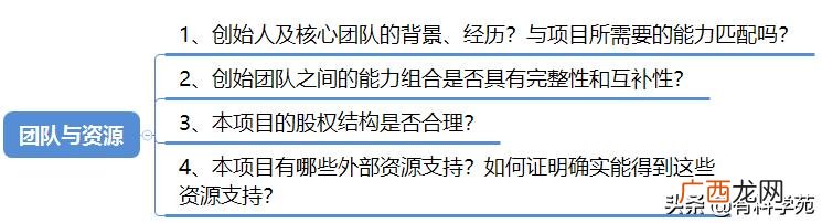 创业的三大核心要素 创业务实精神