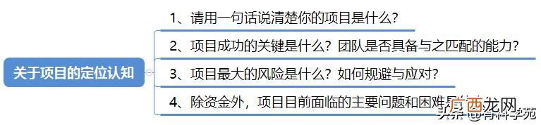 创业的三大核心要素 创业务实精神