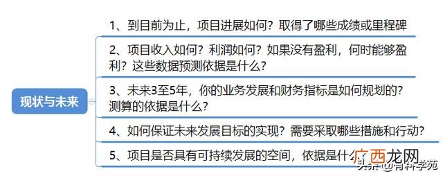 创业的三大核心要素 创业务实精神