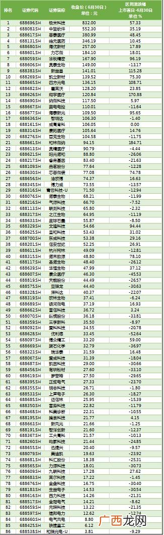 科创板过会后多久上市 科创板上市排队公司2021