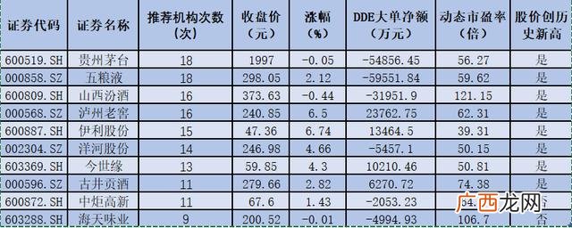 饮料行业排名,饮料行业创业年薪百万