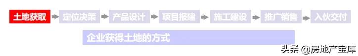 房地产开发项目策划内容 房地产项目规划方案