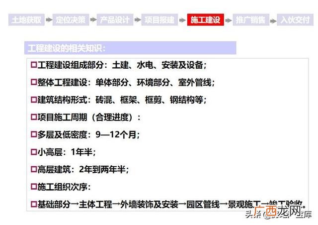 房地产开发项目策划内容 房地产项目规划方案