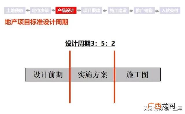 房地产开发项目策划内容 房地产项目规划方案