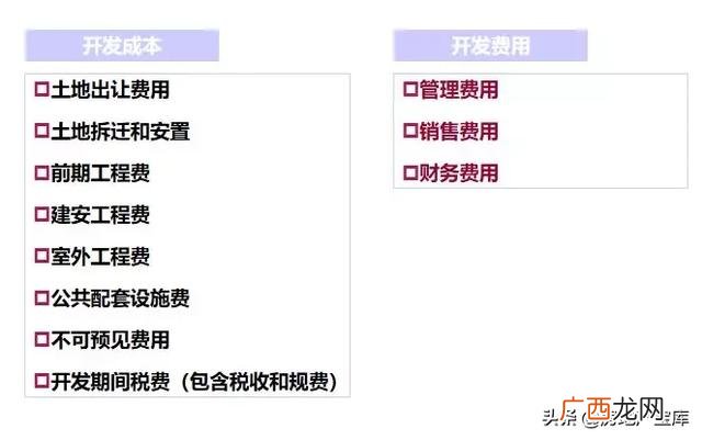 房地产开发项目策划内容 房地产项目规划方案