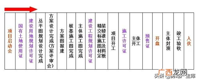 房地产开发项目策划内容 房地产项目规划方案