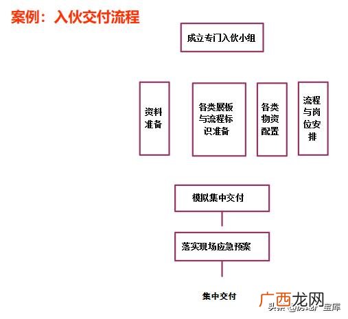 房地产开发项目策划内容 房地产项目规划方案