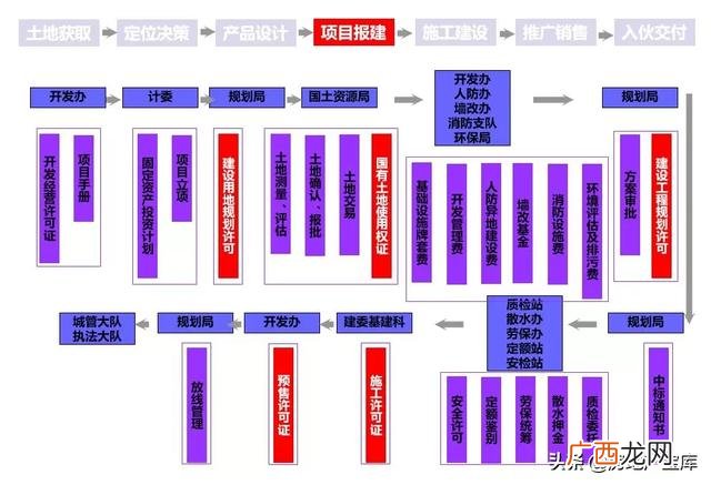 房地产开发项目策划内容 房地产项目规划方案