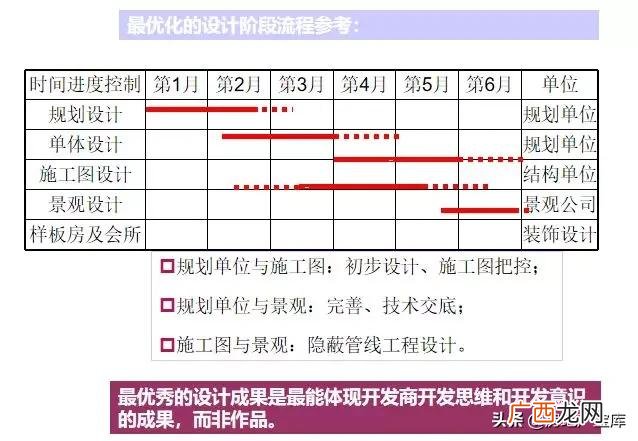 房地产开发项目策划内容 房地产项目规划方案