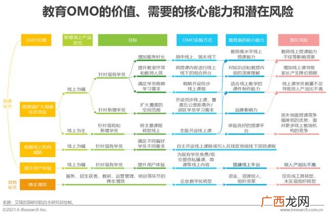 项目运营方案及未来收益报告,项目风险分析评估报告