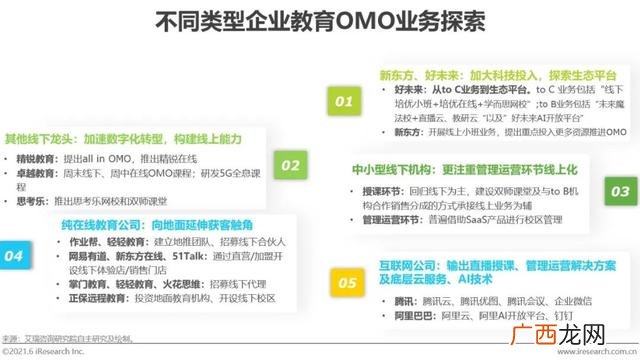 项目运营方案及未来收益报告,项目风险分析评估报告
