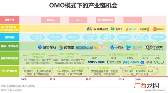 项目运营方案及未来收益报告,项目风险分析评估报告