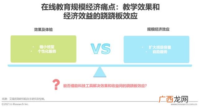 项目运营方案及未来收益报告,项目风险分析评估报告