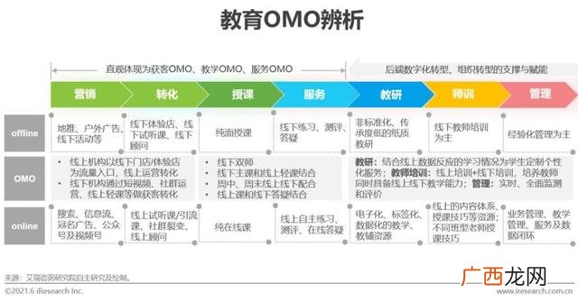 项目运营方案及未来收益报告,项目风险分析评估报告