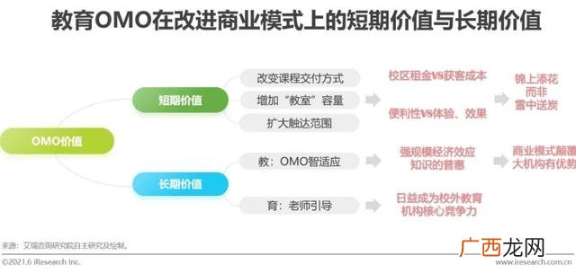 项目运营方案及未来收益报告,项目风险分析评估报告