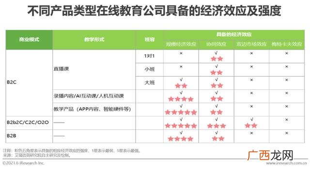 项目运营方案及未来收益报告,项目风险分析评估报告