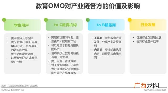 项目运营方案及未来收益报告,项目风险分析评估报告