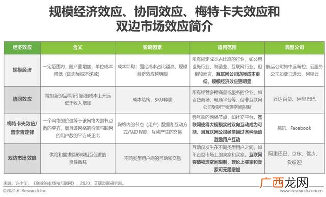 项目运营方案及未来收益报告,项目风险分析评估报告