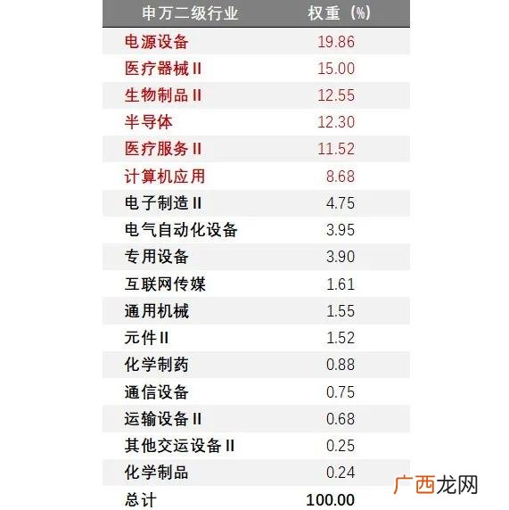 创业50有哪些股票 创业50股票有哪些