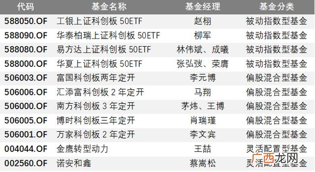 创业50有哪些股票 创业50股票有哪些
