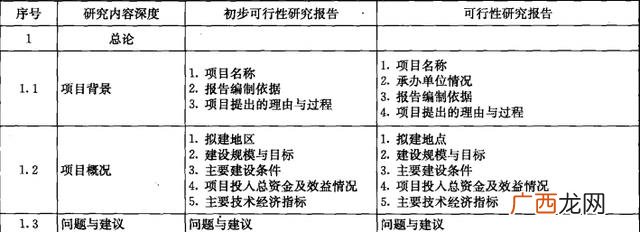 可行性研究 建设项目总投资名词解释