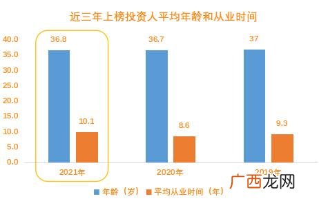 集成墙安装费 集成墙创业