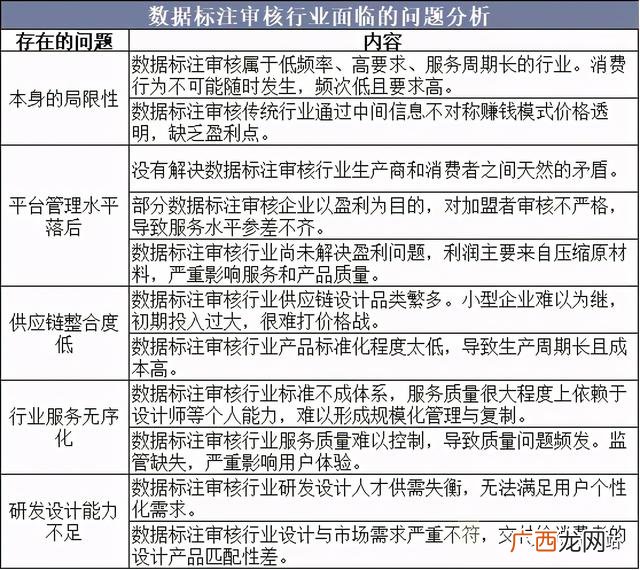 2020共享新项目新商机,现在适合创业的商机有哪些
