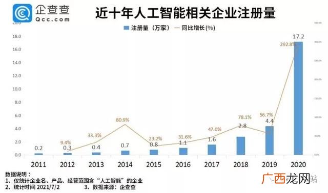 2020共享新项目新商机,现在适合创业的商机有哪些