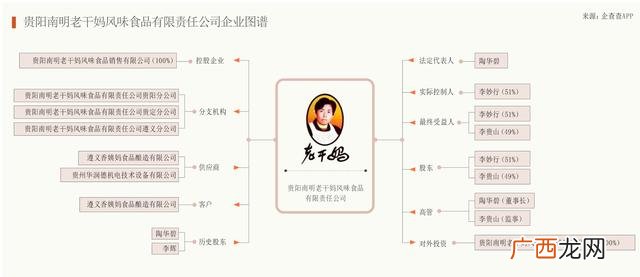 陶华碧性格,老干妈几岁创业