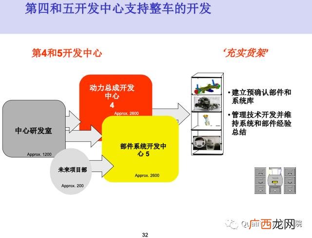 新产品开发管理读后感 新产品项目开发流程图