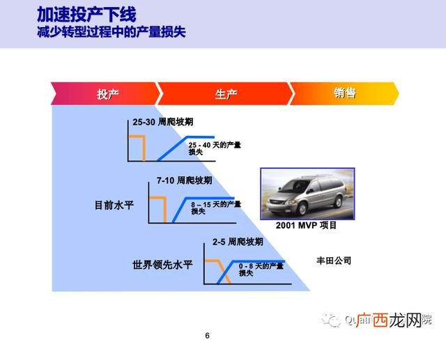 新产品开发管理读后感 新产品项目开发流程图
