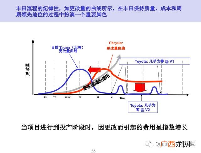 新产品开发管理读后感 新产品项目开发流程图