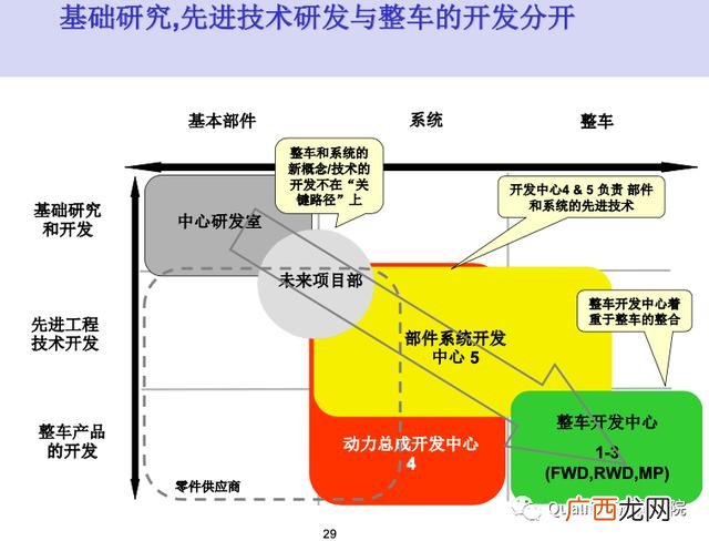 新产品开发管理读后感 新产品项目开发流程图