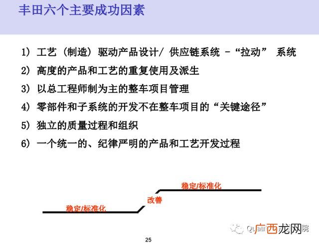 新产品开发管理读后感 新产品项目开发流程图